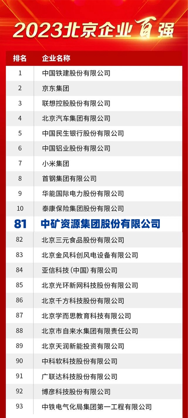 AGgame官网资源荣膺2023北京企业百强榜